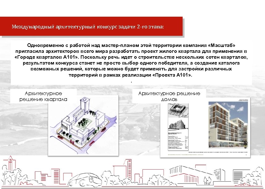 Задачи архитектора проекта