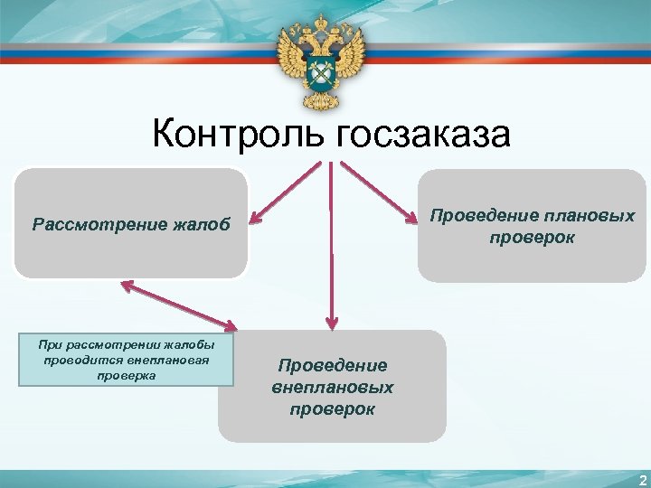 План проверок фас россии