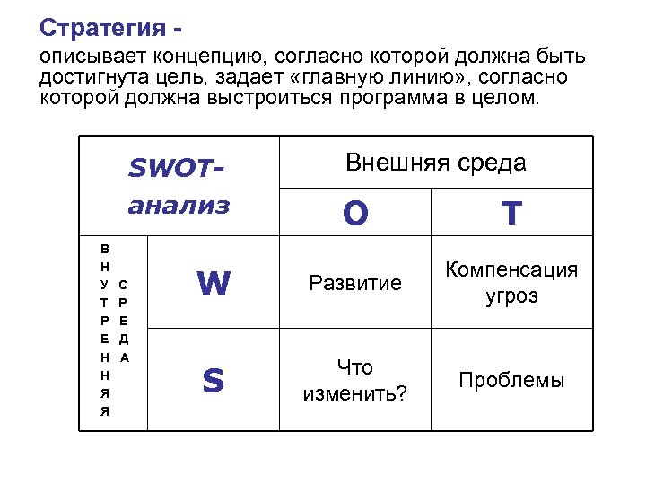 Стратегия описывает концепцию, согласно которой должна быть достигнута цель, задает «главную линию» , согласно
