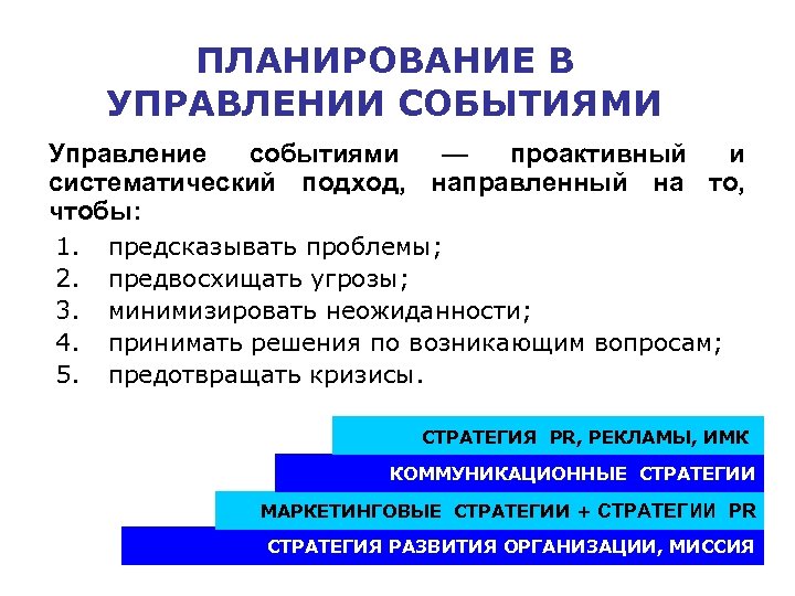 ПЛАНИРОВАНИЕ В УПРАВЛЕНИИ СОБЫТИЯМИ Управление событиями — проактивный и систематический подход, направленный на то,