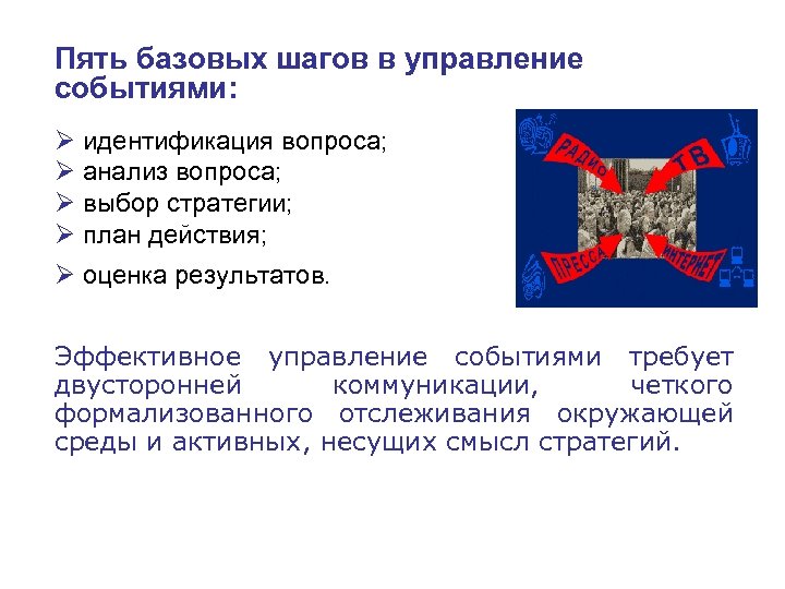 Пять базовых шагов в управление событиями: Ø идентификация вопроса; Ø анализ вопроса; Ø выбор