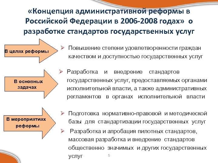 Этапы административной реформы