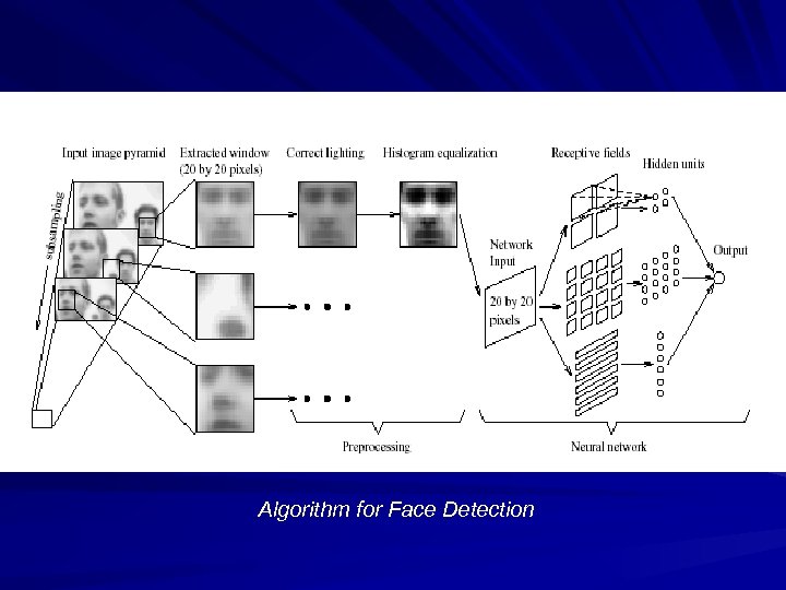 Algorithm for Face Detection 