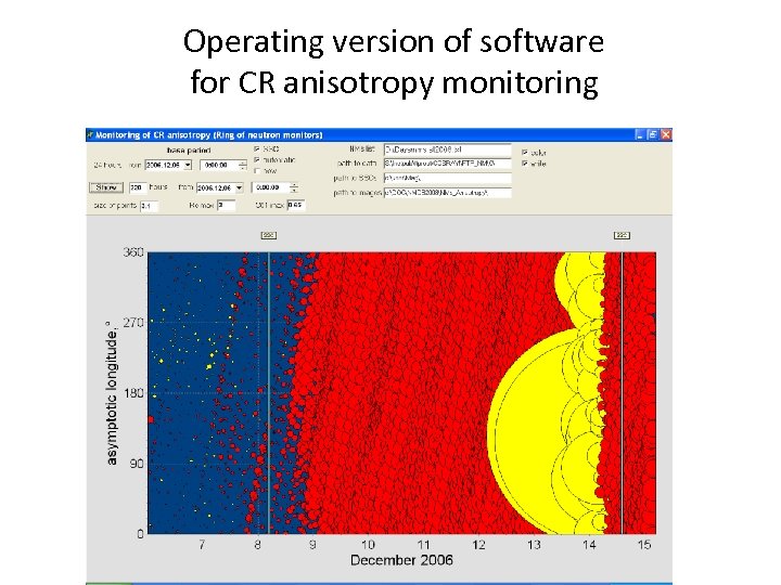 Operating version of software for CR anisotropy monitoring 