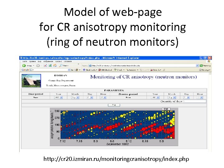 Model of web-page for CR anisotropy monitoring (ring of neutron monitors) http: //cr 20.