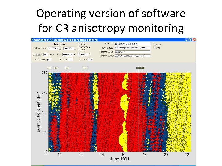 Operating version of software for CR anisotropy monitoring 