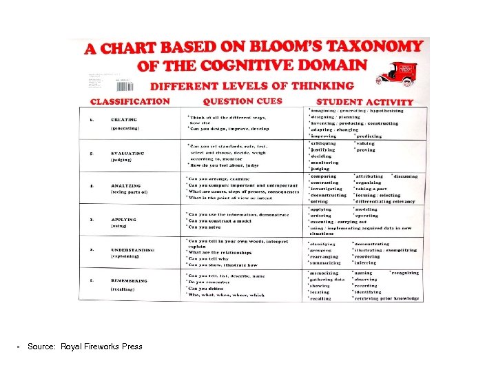  • Source: Royal Fireworks Press 