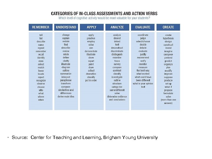  • Source: Center for Teaching and Learning, Brigham Young University 