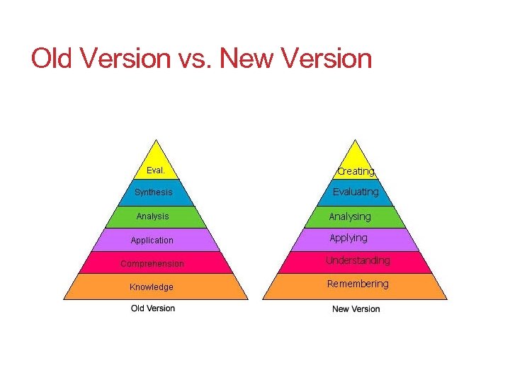 17 Old Version vs. New Version 