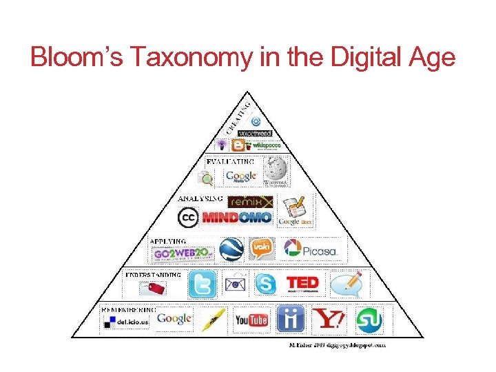 18 Bloom’s Taxonomy in the Digital Age 
