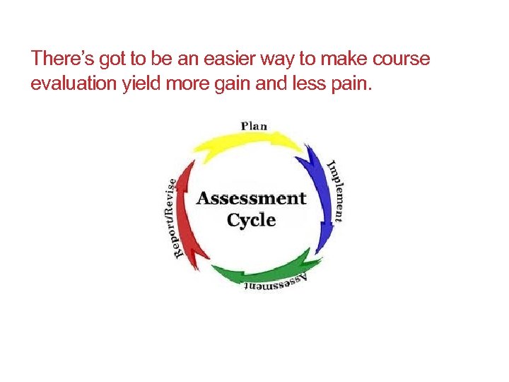 There’s got to be an easier way to make course evaluation yield more gain