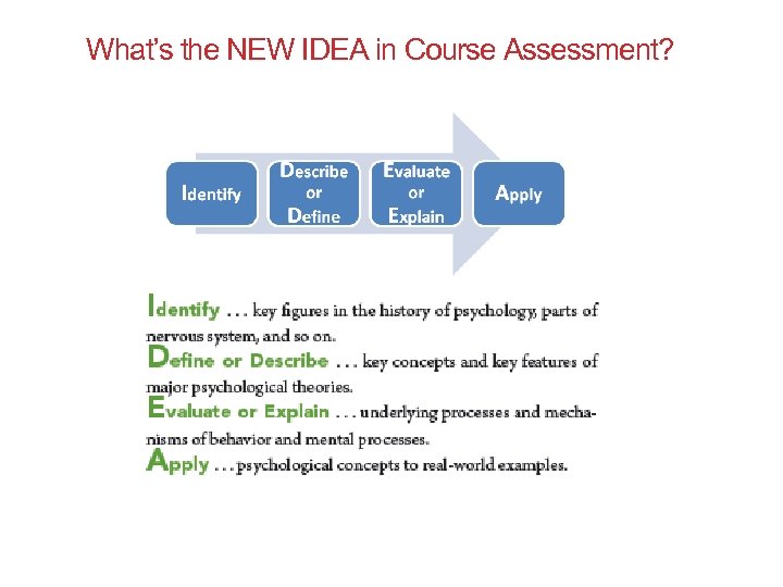 What’s the NEW IDEA in Course Assessment? 