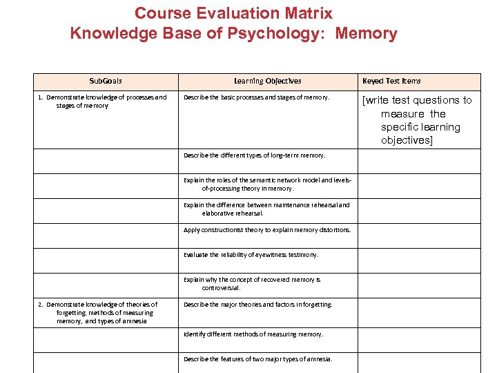 Course Evaluation Matrix Knowledge Base of Psychology: Memory Sub. Goals 1. Demonstrate knowledge of