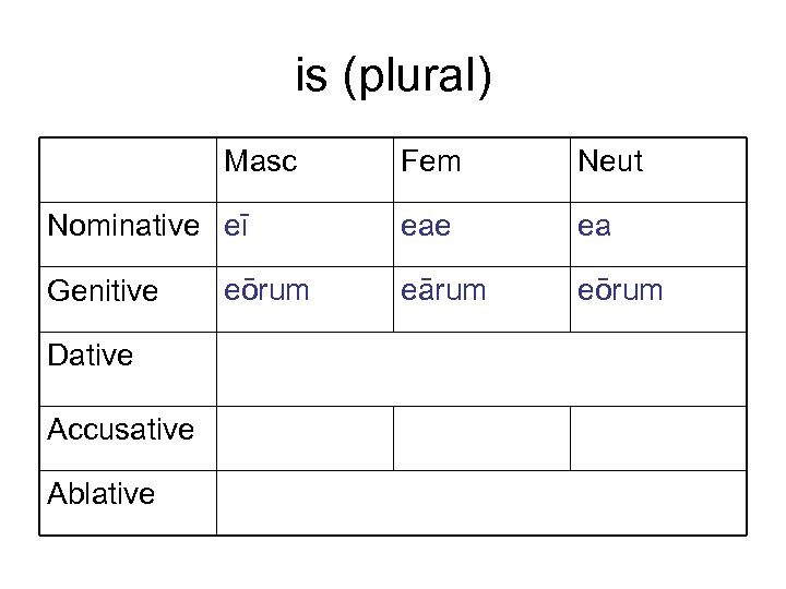 is (plural) Masc Nominative eī Genitive Dative Accusative Ablative eōrum Fem Neut eae ea