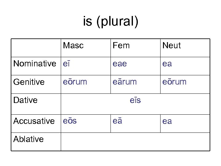 is (plural) Masc Nominative eī Genitive eōrum Fem Neut eae ea eārum eōrum eīs