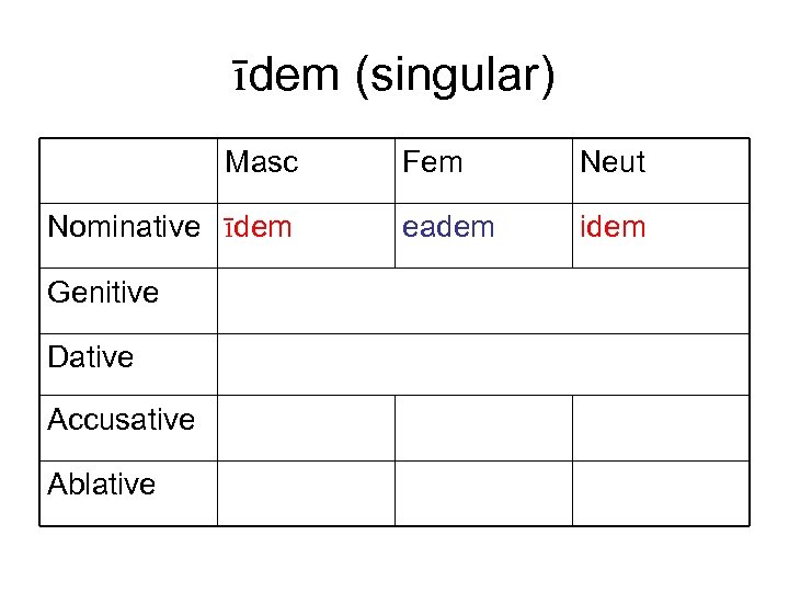 īdem (singular) Masc Nominative īdem Genitive Dative Accusative Ablative Fem Neut eadem idem 