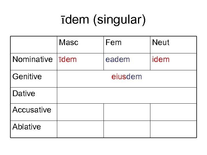 īdem (singular) Masc Nominative īdem Genitive Dative Accusative Ablative Fem Neut eadem idem eiusdem