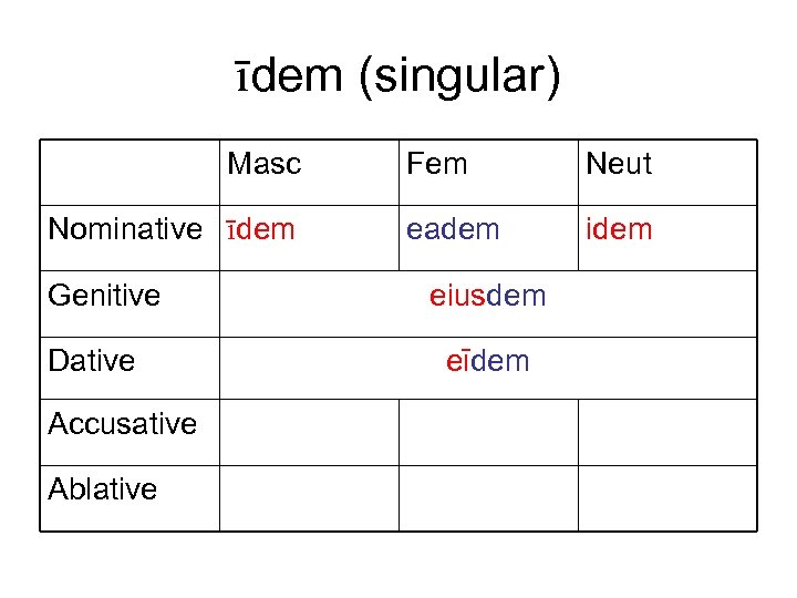 īdem (singular) Masc Nominative īdem Genitive Dative Accusative Ablative Fem Neut eadem idem eiusdem