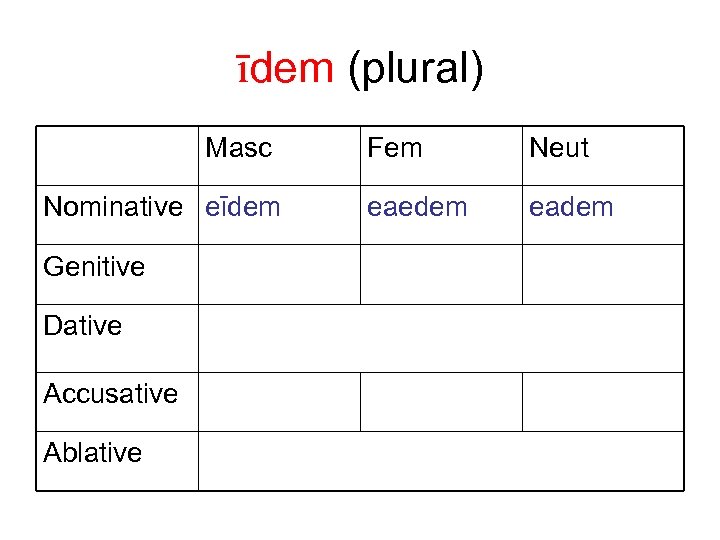 īdem (plural) Masc Nominative eīdem Genitive Dative Accusative Ablative Fem Neut eaedem eadem 