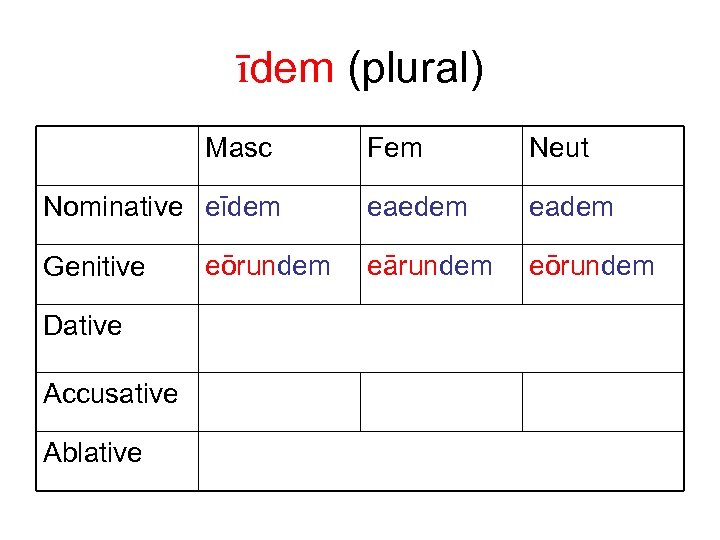 īdem (plural) Masc Nominative eīdem Genitive Dative Accusative Ablative eōrundem Fem Neut eaedem eadem