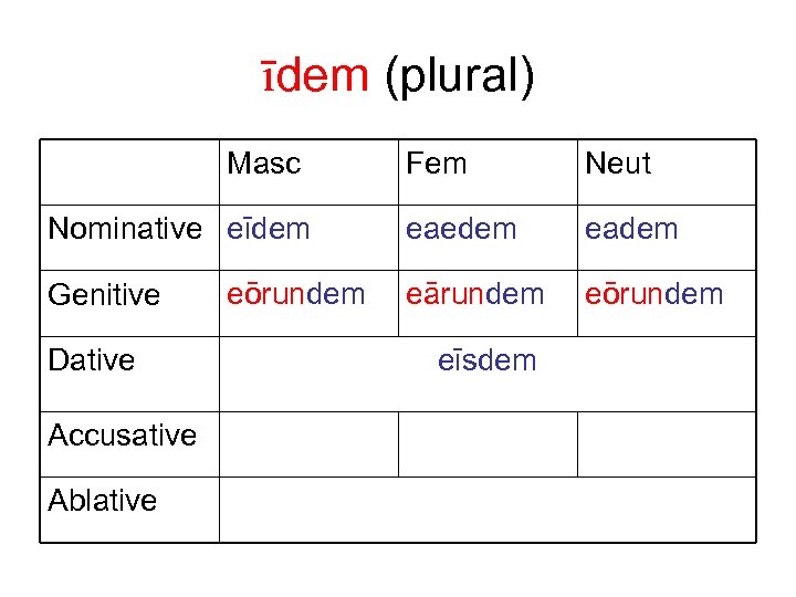 īdem (plural) Masc Nominative eīdem Genitive Dative Accusative Ablative eōrundem Fem Neut eaedem eadem