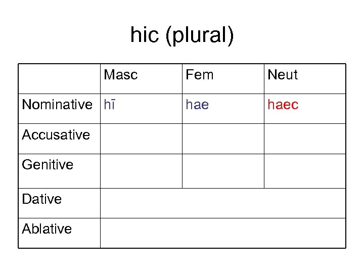 hic (plural) Masc Nominative hī Accusative Genitive Dative Ablative Fem Neut haec 