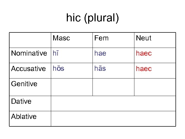 hic (plural) Masc Fem Neut Nominative hī haec Accusative hōs hās haec Genitive Dative