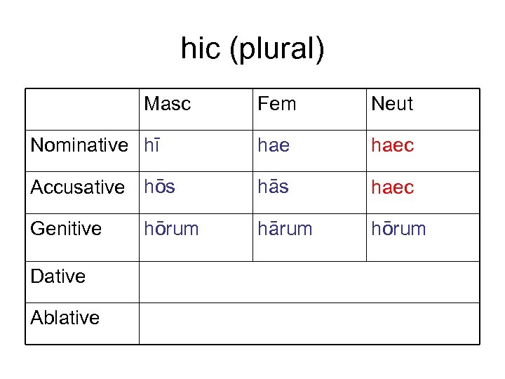 hic (plural) Masc Fem Neut Nominative hī haec Accusative hōs hās haec hārum hōrum