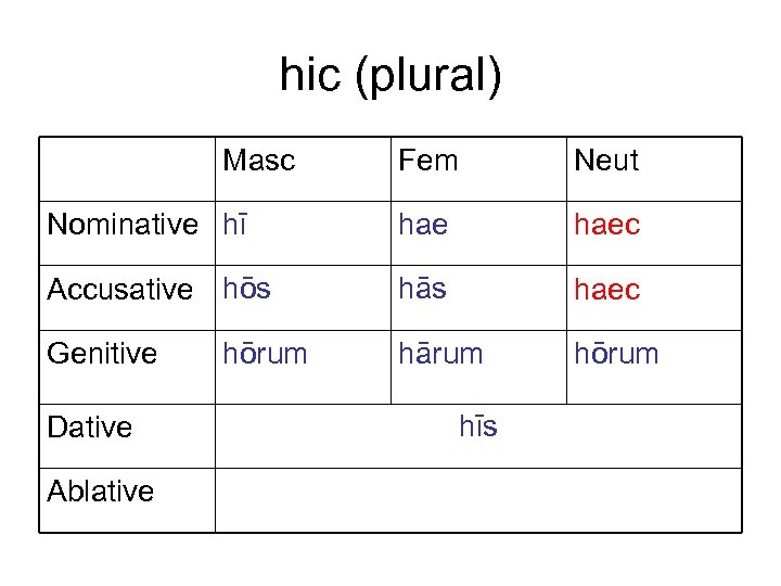 hic (plural) Masc Fem Neut Nominative hī haec Accusative hōs hās haec hārum hōrum