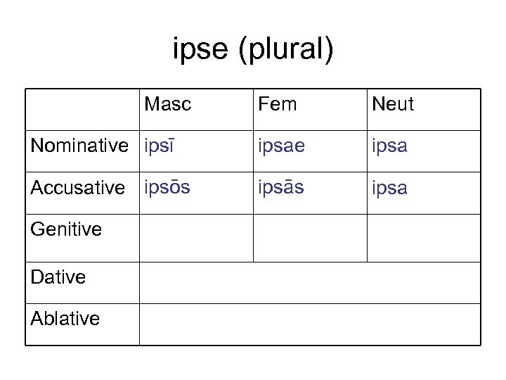 ipse (plural) Masc Fem Neut Nominative ipsī ipsae ipsa Accusative ipsōs ipsās ipsa Genitive