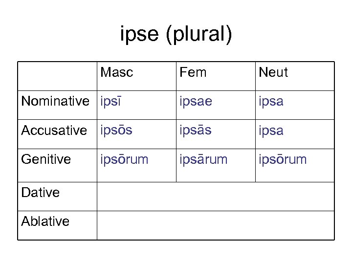 ipse (plural) Masc Fem Neut Nominative ipsī ipsae ipsa Accusative ipsōs ipsās ipsa ipsārum