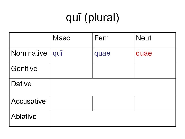 quī (plural) Masc Nominative quī Genitive Dative Accusative Ablative Fem Neut quae 