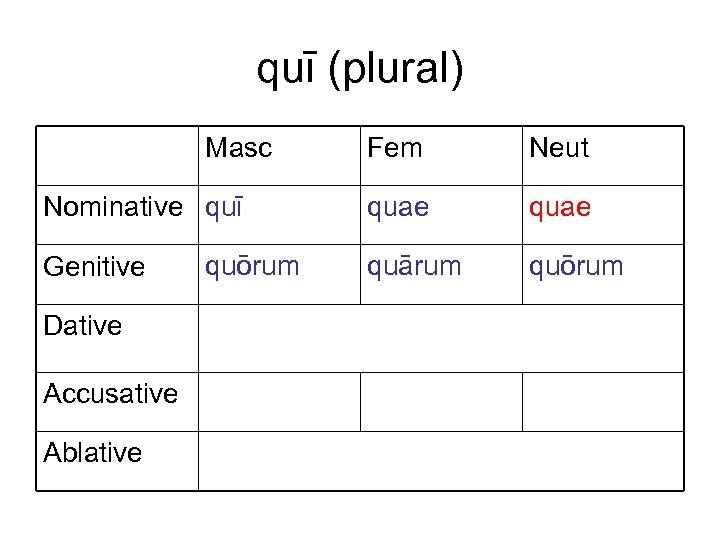 quī (plural) Masc Nominative quī Genitive Dative Accusative Ablative quōrum Fem Neut quae quārum