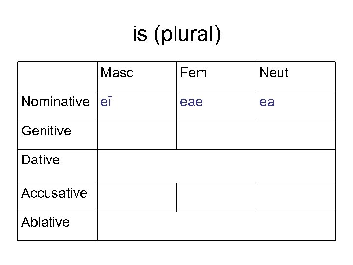 is (plural) Masc Nominative eī Genitive Dative Accusative Ablative Fem Neut eae ea 