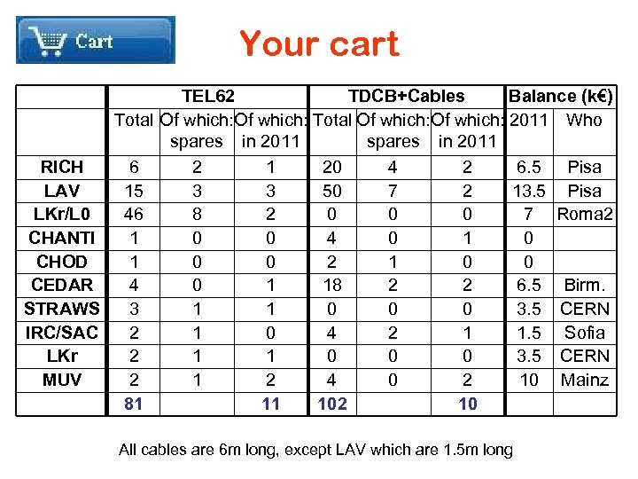 Your cart Total RICH LAV LKr/L 0 CHANTI CHOD CEDAR STRAWS IRC/SAC LKr MUV