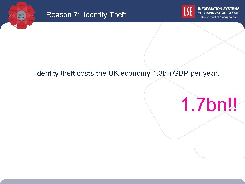 Reason 7: Identity Theft. Identity theft costs the UK economy 1. 3 bn GBP