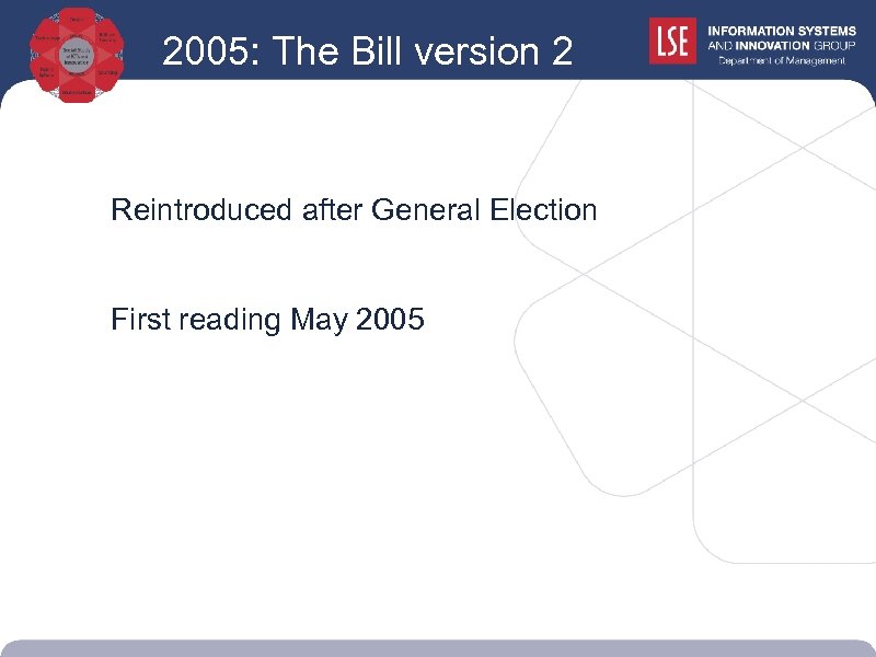 2005: The Bill version 2 Reintroduced after General Election First reading May 2005 