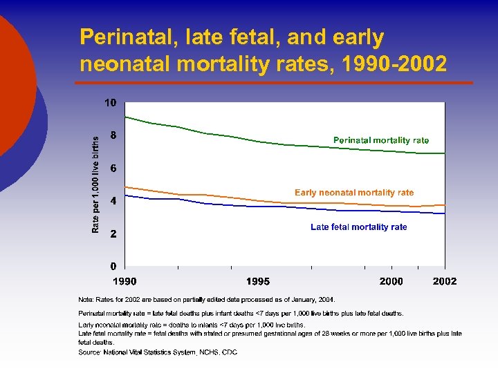 Perinatal, late fetal, and early neonatal mortality rates, 1990 -2002 
