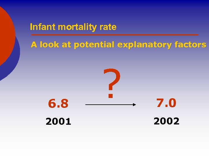 Infant mortality rate A look at potential explanatory factors 6. 8 2001 ? 7.
