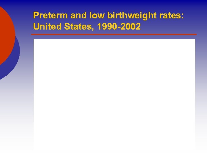 Preterm and low birthweight rates: United States, 1990 -2002 