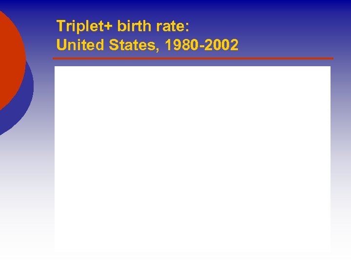Triplet+ birth rate: United States, 1980 -2002 