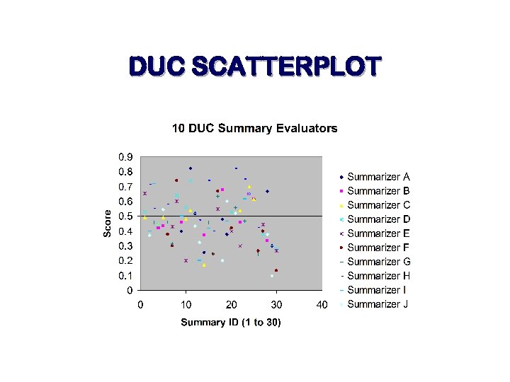 DUC SCATTERPLOT 