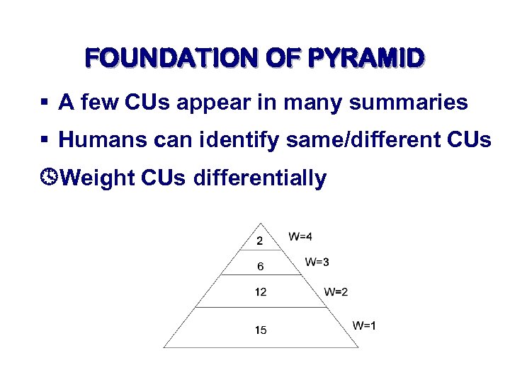 FOUNDATION OF PYRAMID § A few CUs appear in many summaries § Humans can