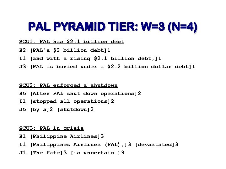 PAL PYRAMID TIER: W=3 (N=4) SCU 1: PAL has $2. 1 billion debt H