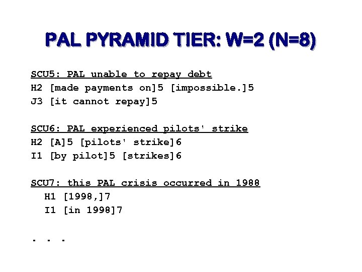 PAL PYRAMID TIER: W=2 (N=8) SCU 5: PAL unable to repay debt H 2