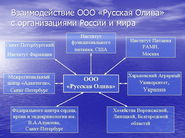 Взаимодействие ООО «Русская Олива» с организациями России и мира Санкт-Петербургский Институт Фармации Межрегиональный центр