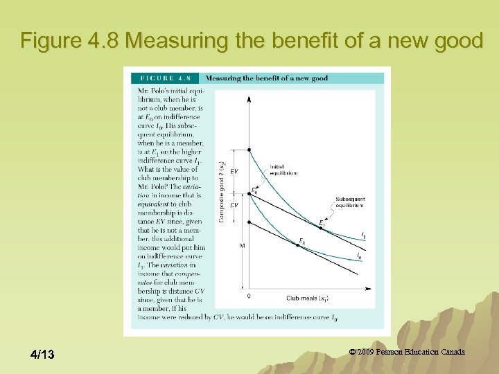 Figure 4. 8 Measuring the benefit of a new good 4/13 © 2009 Pearson