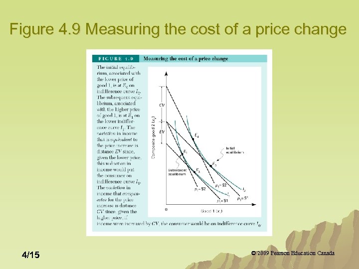 Figure 4. 9 Measuring the cost of a price change 4/15 © 2009 Pearson