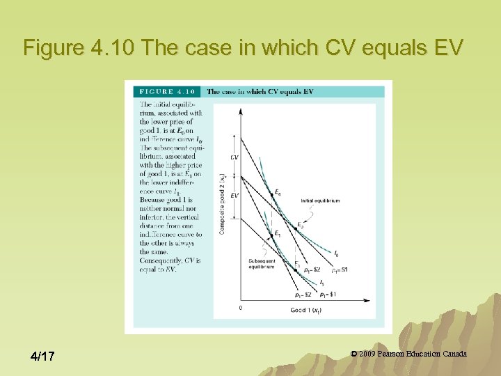 Figure 4. 10 The case in which CV equals EV 4/17 © 2009 Pearson