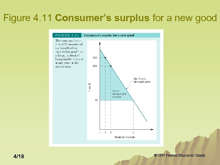 Figure 4. 11 Consumer’s surplus for a new good 4/18 © 2009 Pearson Education